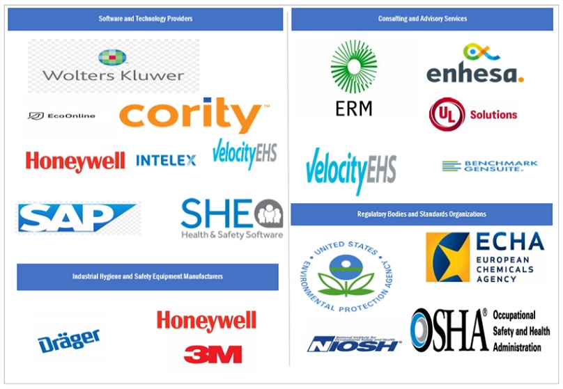 Top Companies in Environment, Health, and Safety Market