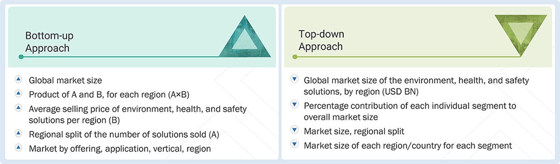 Environment, Health, and Safety Market Top Down and Bottom Up Approach