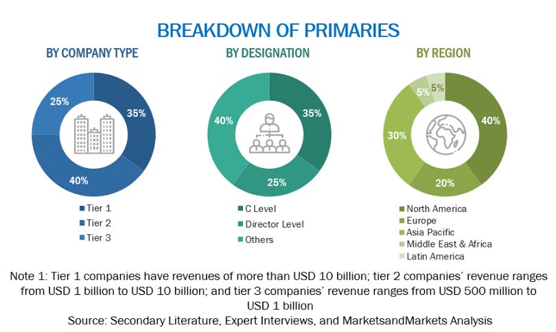 Environment, Health, and Safety Market Size, and Share