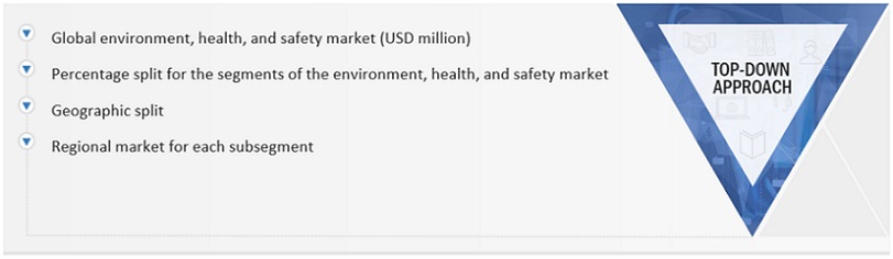 Environment, Health, and Safety  Market Top Down Approach