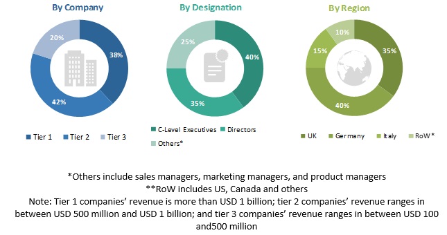 Environmental Hazard Monitoring Software Market