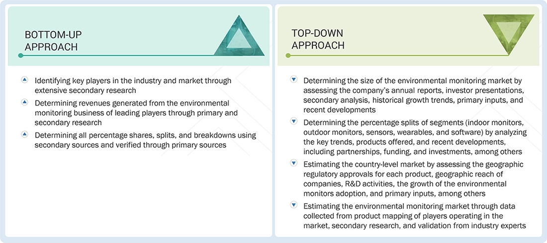Environmental Monitoring Market Top Down and Bottom Up Approach