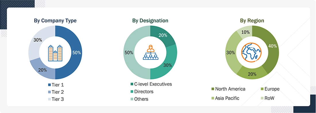 Environmental Remediation Market Size, and Share Environmental Remediation Market
Size, and Share