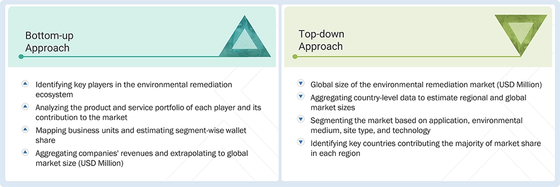 Environmental Remediation Market Top Down and Bottom Up Approach Environmental Remediation Market Top Down and Bottom Up Approach