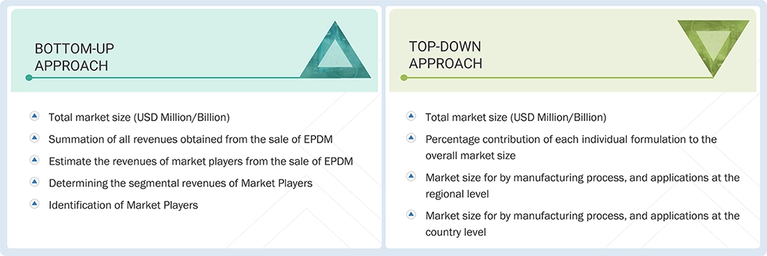 EPDM Market Top Down and Bottom Up Approach EPDM Market Top Down and Bottom Up Approach
