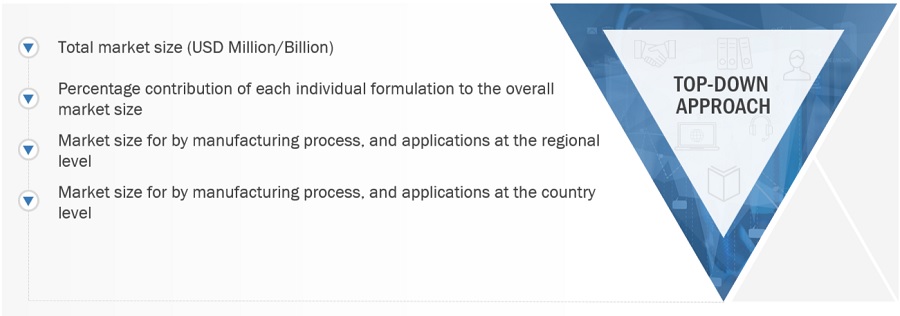 EPDM Market Size, and Share 