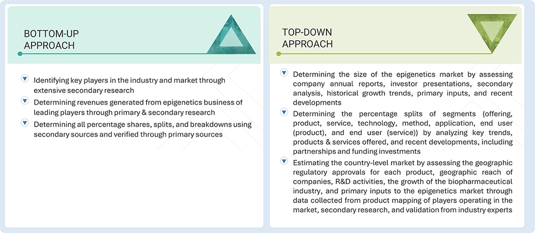 Epigenetics Market Top Down and Bottom Up Approach