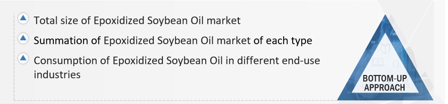 Epoxidized Soybean Oil  Market Size, and Share 