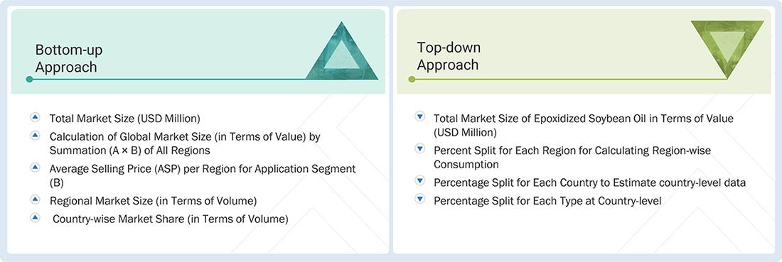 Epoxidized Soybean Oil Market Top Down and Bottom Up Approach Epoxidized Soybean Oil Market Top Down and Bottom Up Approach