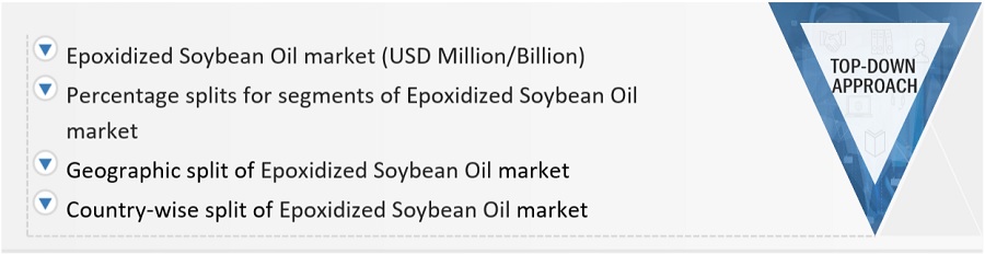 Epoxidized Soybean Oil  Market Size, and Share 