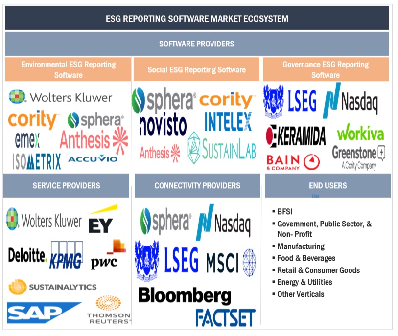 Top Companies in ESG Reporting Software Market