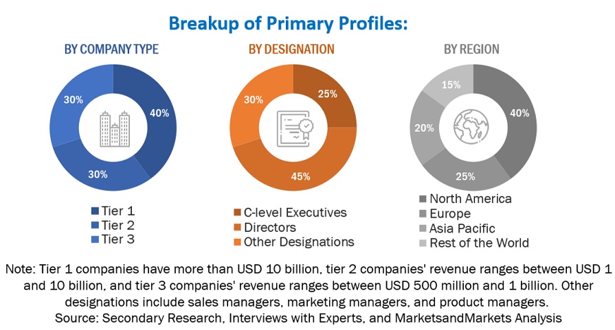 ESG Reporting Software Market Size, and Share