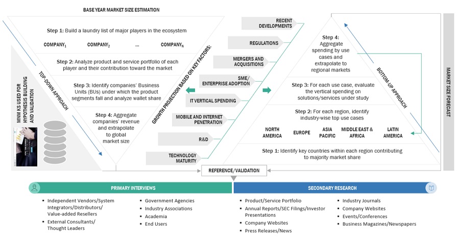 ESG Reporting Software Market Top Down and Bottom Up Approach