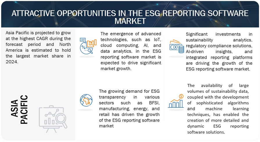 ESG Reporting Software Market Opportunities