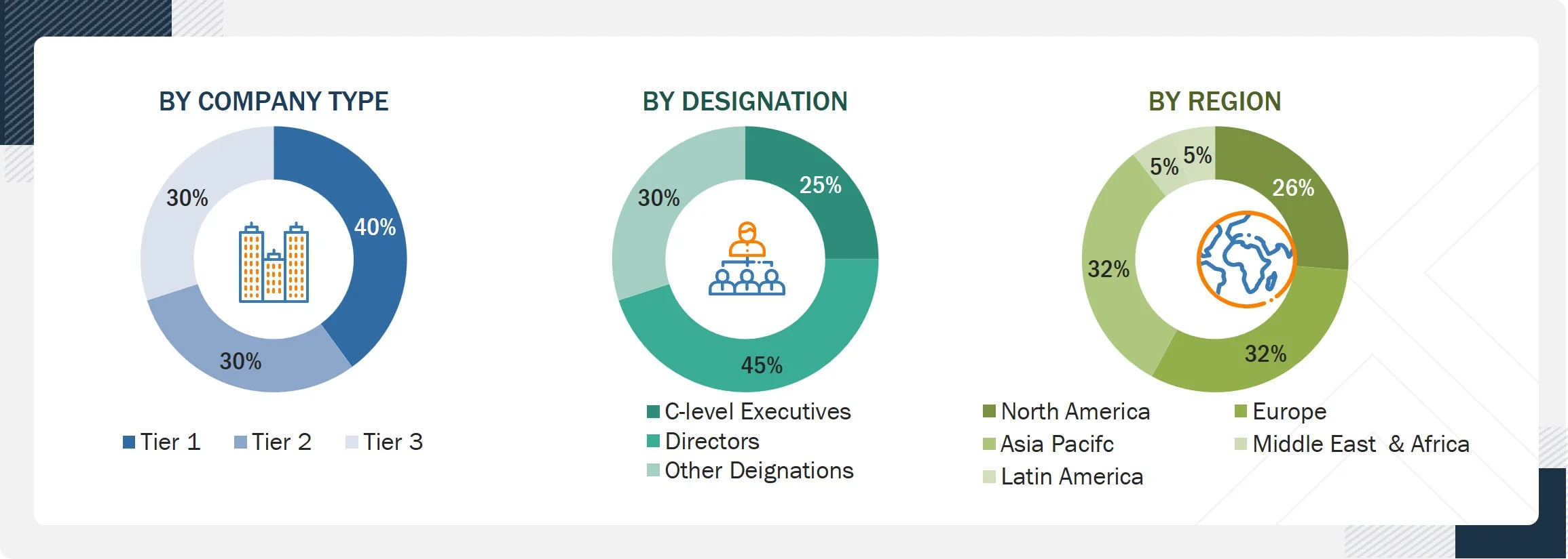 ESG Reporting Software Market Size, and Share ESG Reporting Software Market Size, and Share