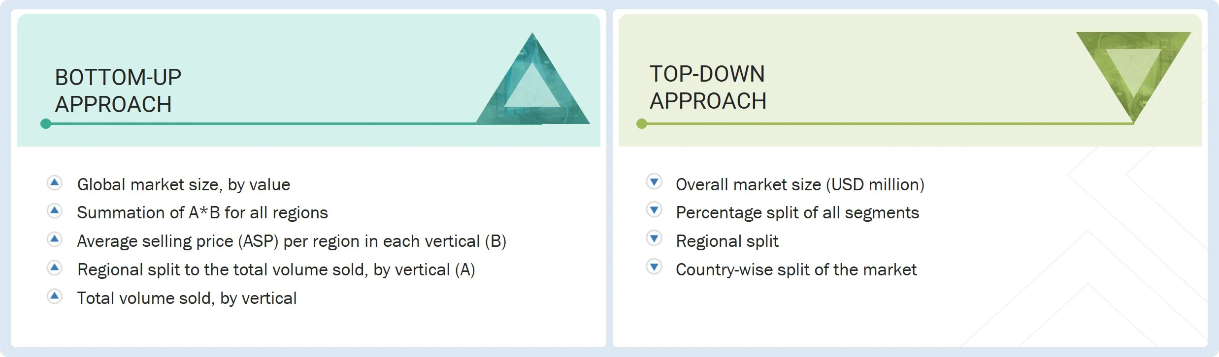 ESG Reporting Software Market Top Down and Bottom Up Approach ESG Reporting Software Market Top Down and Bottom Up Approach