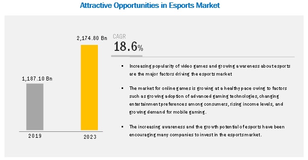 Global companies gaming revenues 2023