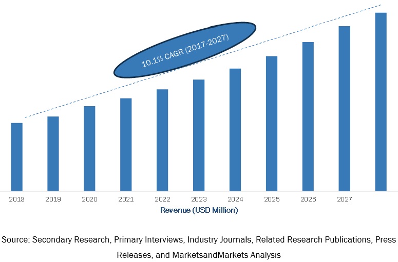 China Essential Oils Market