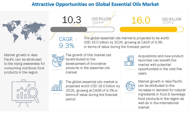 Essential Oils Market