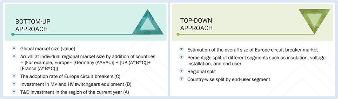 Europe Circuit Breaker Market Top Down and Bottom Up Approach