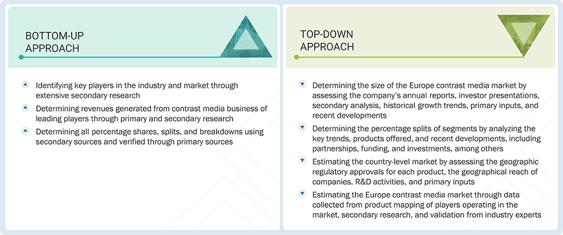 Europe Contrast Media Market Top Down and Bottom Up Approach