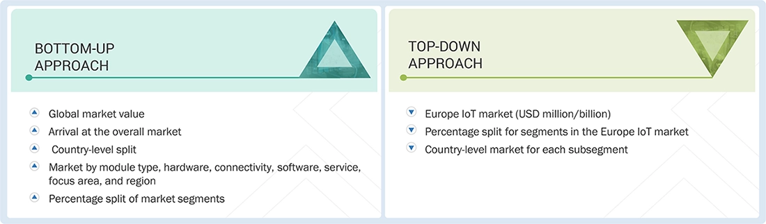 Europe IoT Market Top Down and Bottom Up Approach