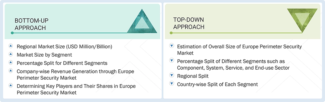 Europe Perimeter Security Market Top Down and Bottom Up Approach
