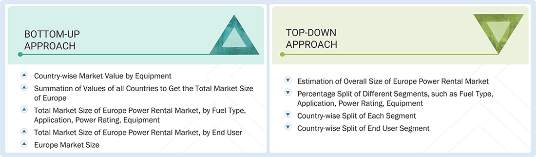 Europe Power Rental Market Top Down and Bottom Up Approach Europe Power Rental Market Top Down and Bottom Up Approach