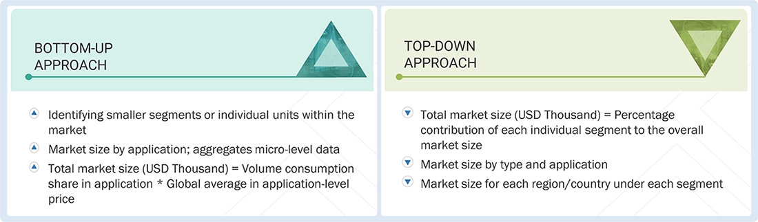 Europe Refrigerants Market Top Down and Bottom Up Approach Europe Refrigerants Market Top Down and Bottom Up Approach