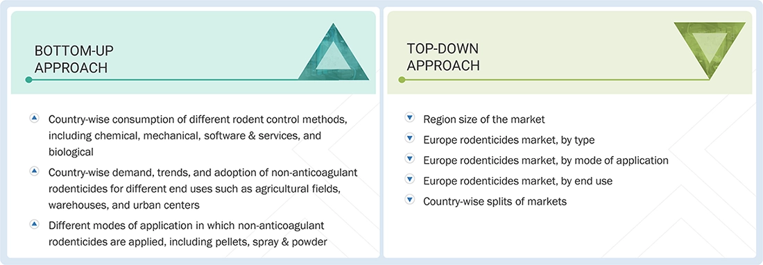 Europe Rodenticides Market Top Down and Bottom Up Approach