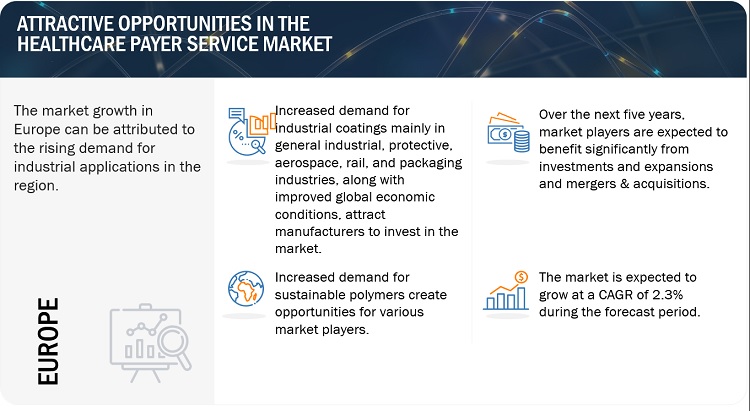 European Paints & Coatings Market