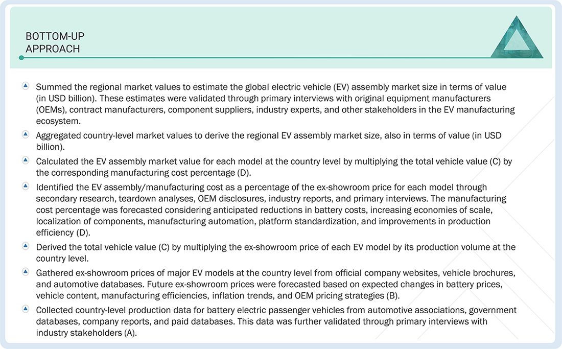 EV Assembly Market Bottom Up Approach EV Assembly Market Bottom Up Approach
