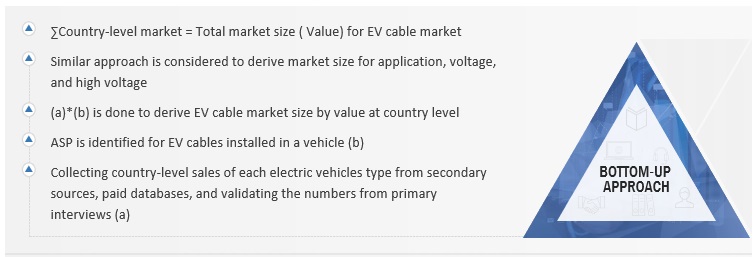 EV Cables Market Size, and Share