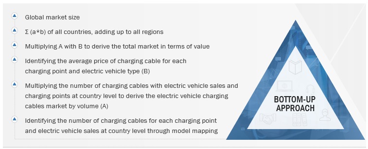 EV Charging Cable Market Size, and Share