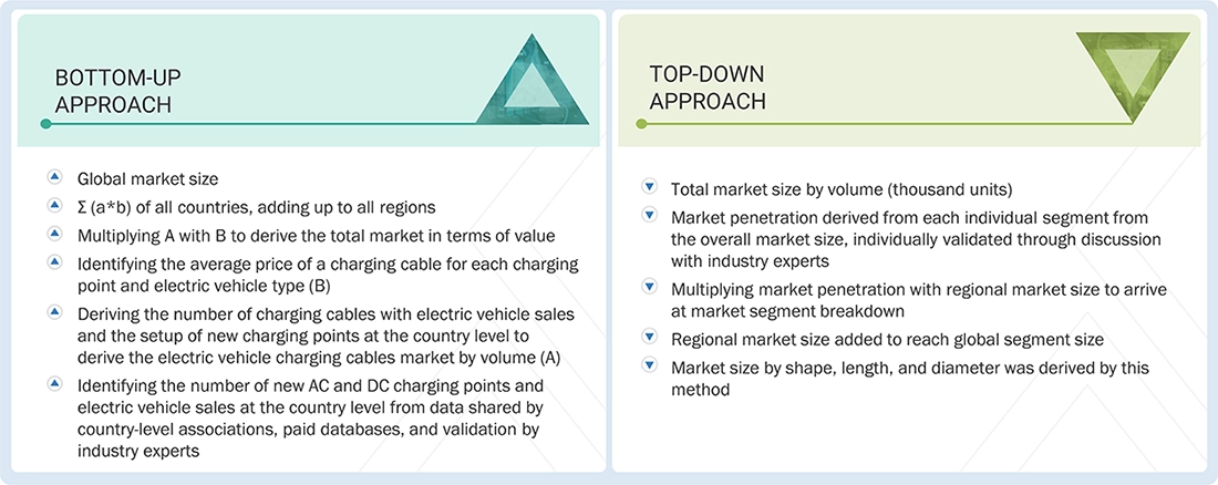 EV Charging Cables Market Top Down and Bottom Up Approach EV Charging Cables Market Top Down and Bottom Up Approach