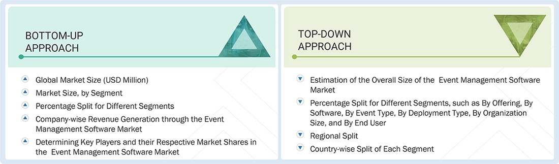 Event Management Software Market Top Down and Bottom Up Approach Event Management Software Market Top Down and Bottom Up Approach