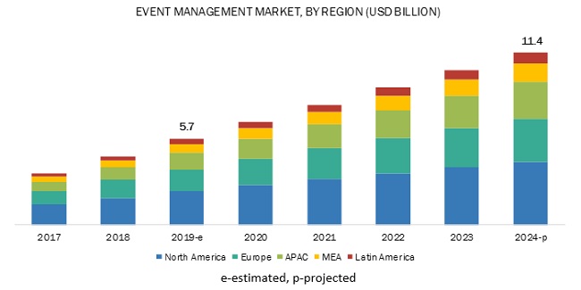 Event Management Software Market