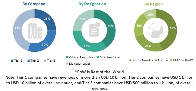 Event Management Software Market