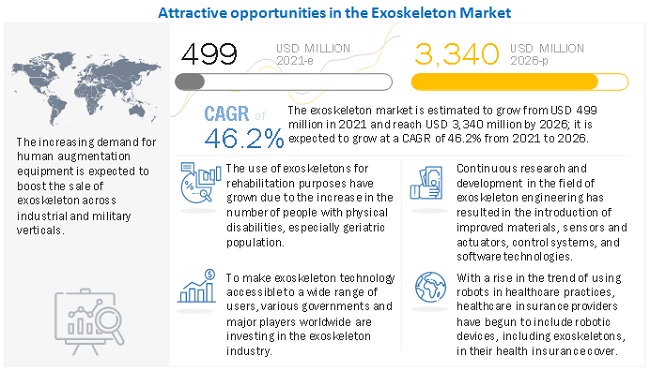 Exoskeleton Market 
