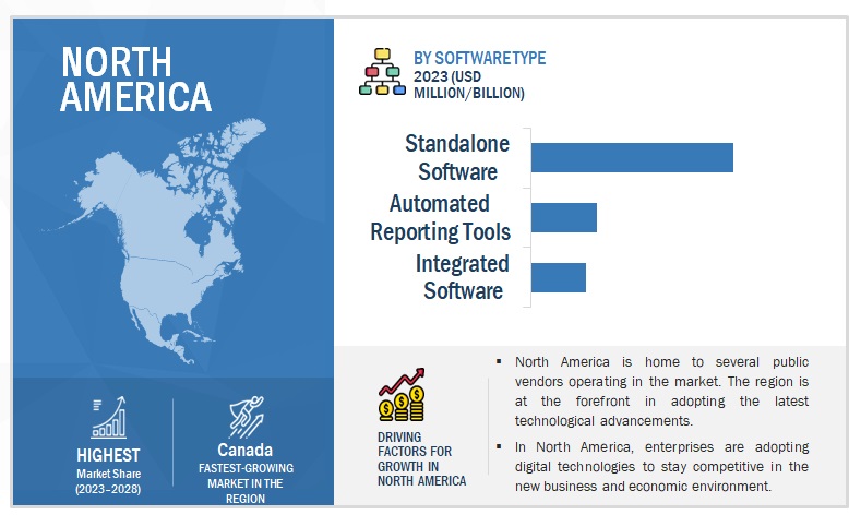 Explainable AI Market Size, and Share