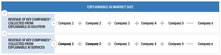 Explainable AI Market Size, and Share