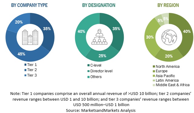 Explainable AI Market Size, and Share