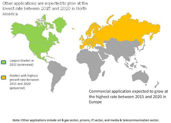 Explosive Detectors Market