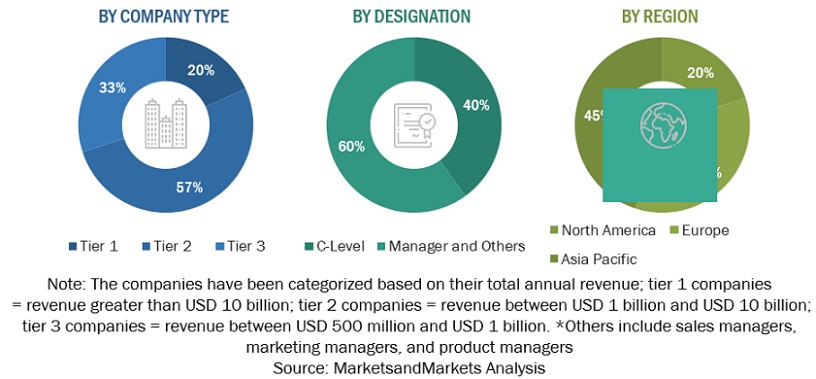 Exposure Management  Market Size, and Share