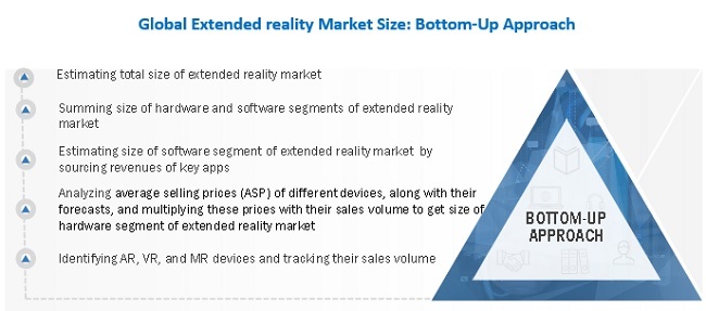 Extended Reality Market Size, and Share 