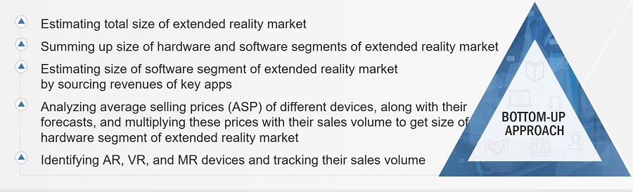 Extended Reality Market Size, and Bottom-up approach