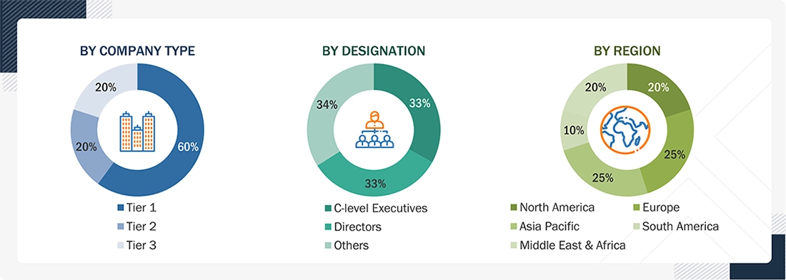 Exterior Insulation and Finish System (EIFS) Market 