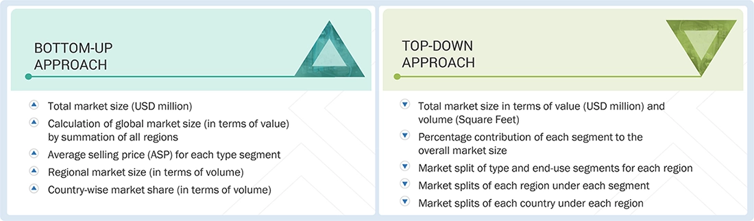 Exterior Insulation and Finish System (EIFS) Market 