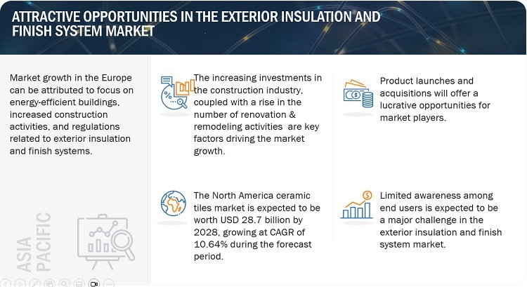 Exterior Insulation and Finish System Market