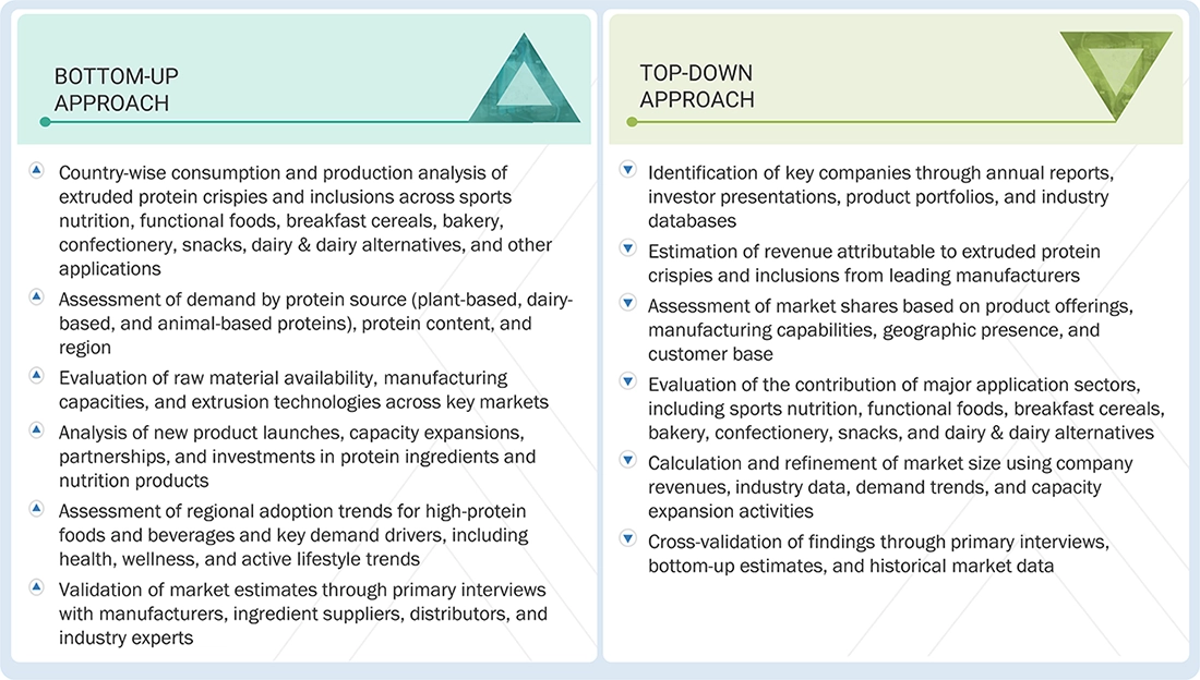 Extruded Protein Crispies and Inclusions Market Top Down and Bottom Up Approach